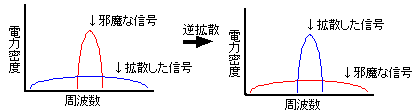 tgU